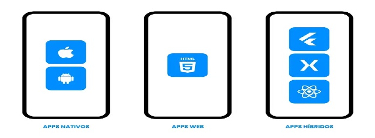 Aplicativos Mobile